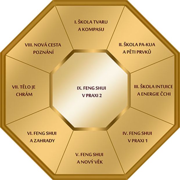KURZY FENG SHUI